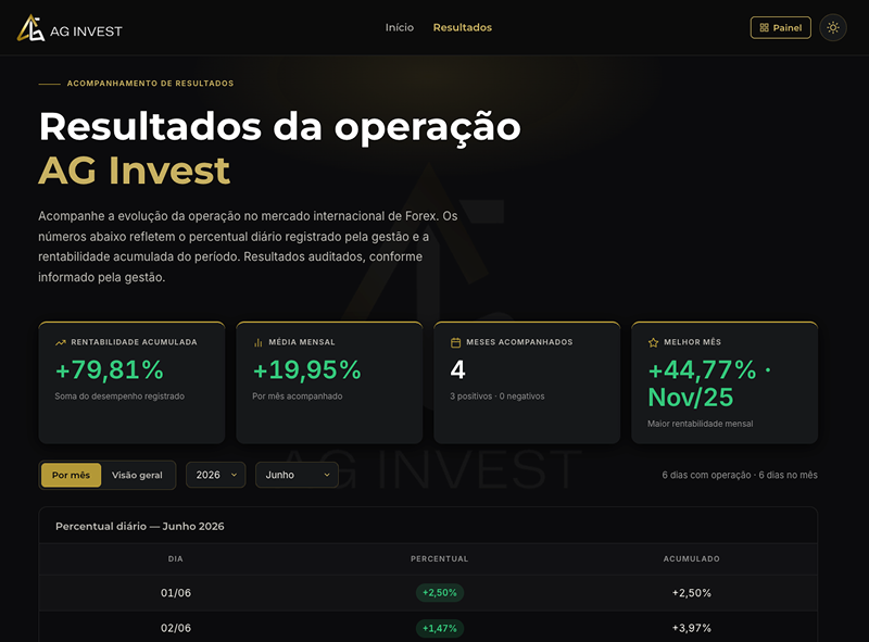 Imagem do projeto AG Invest