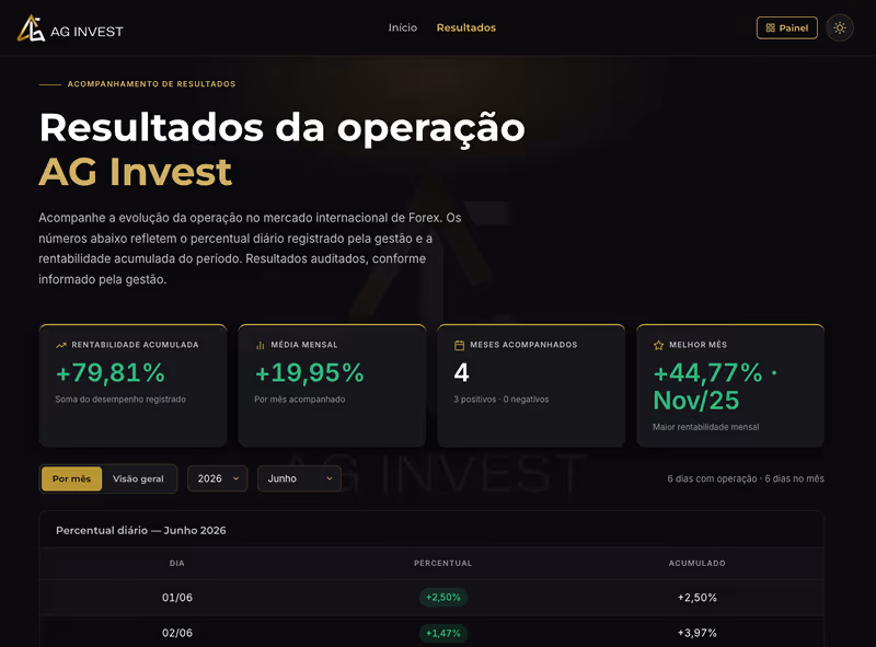 Imagem do projeto AG Invest