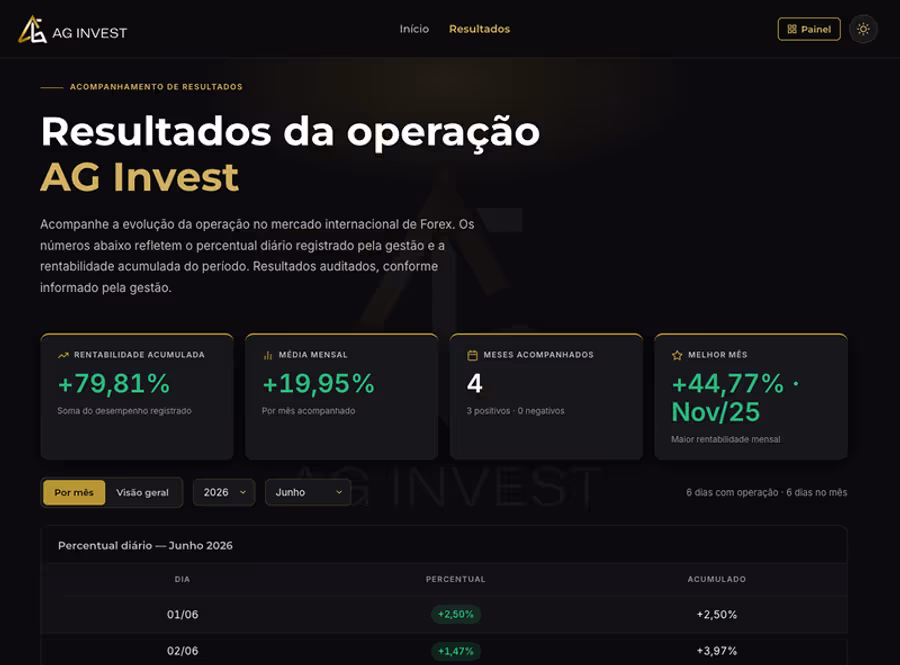 Captura de tela do projeto AG Invest